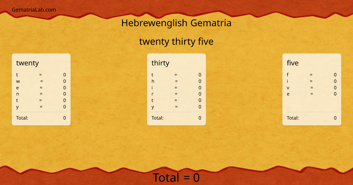 twenty thirty five in hebrewenglish Gematria